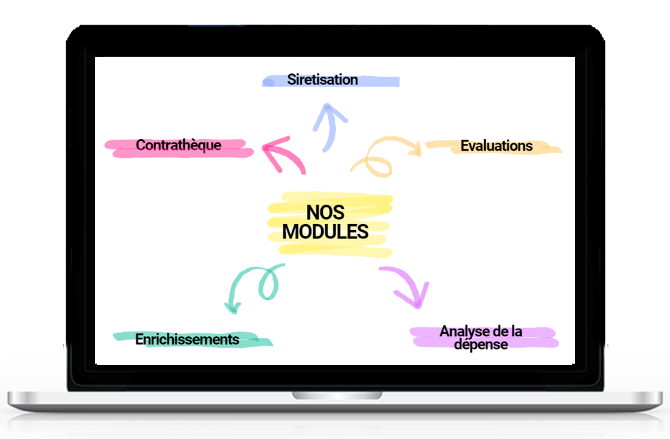 Modules d'analyse