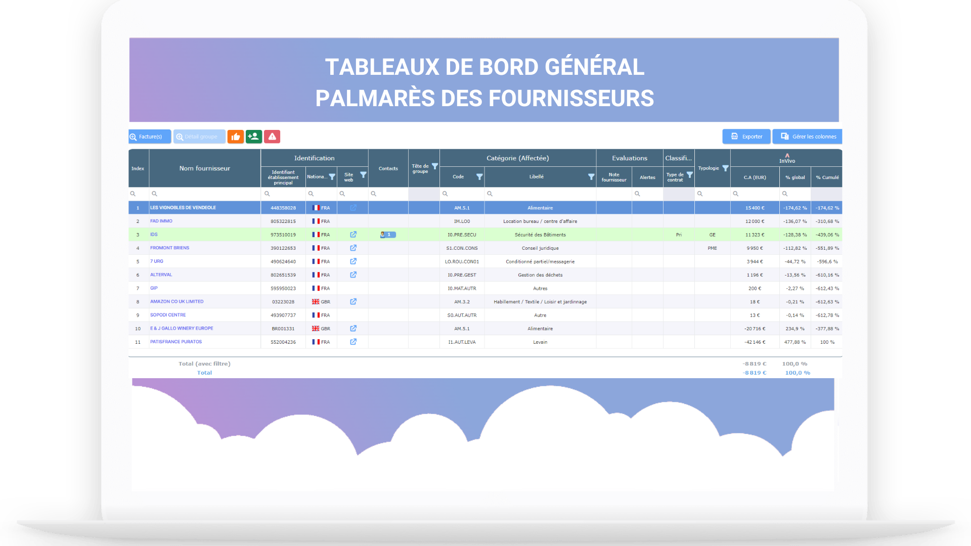 plateforme tableaux de bord ACHATS details bleu